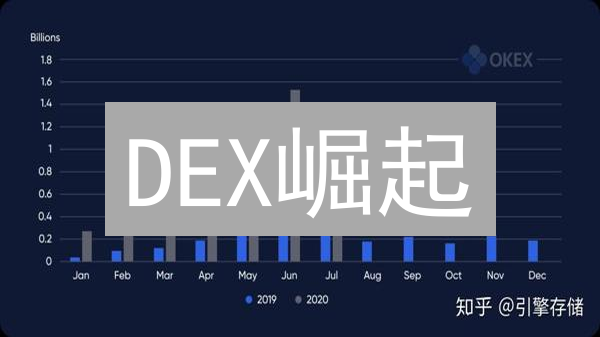 DEX崛起：2024年值得关注的去中心化数字货币交易平台推荐与选择指南