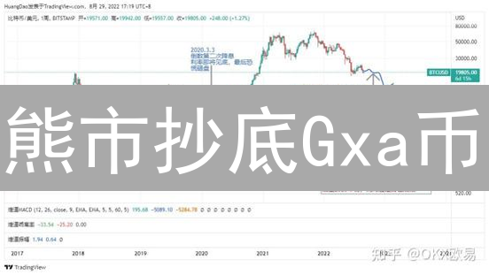 熊市抄底Gxa币？3大维度深度剖析投资价值！