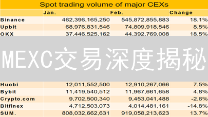 MEXC交易深度揭秘：如何避免滑点，抓住最佳交易时机？