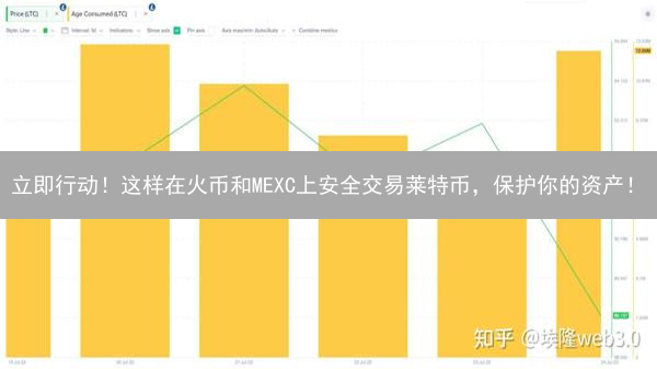 立即行动！这样在火币和MEXC上安全交易莱特币，保护你的资产！