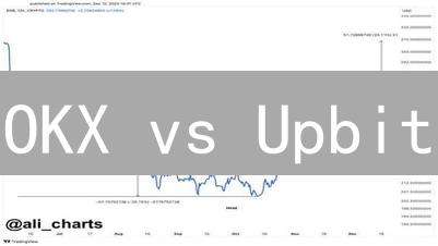 OKX vs Upbit：顶级交易所用户都在用的趋势识别秘籍，错过后悔！